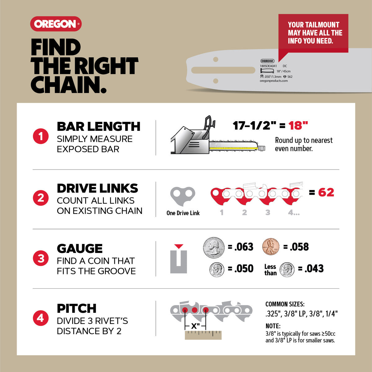 3/8 .063 CHISEL CHAIN PER LINK
